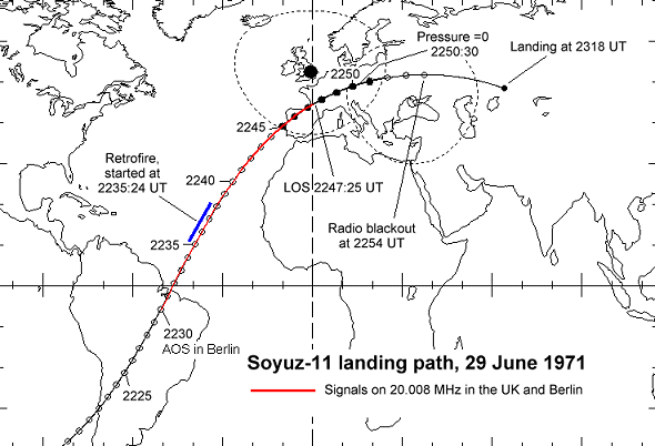 30 de junio de 1971, Desastre del Soyuz 11 - 17 de Junio 1886,llega La Estatua De La Libertad a NY 🗺️ Foro de Historia