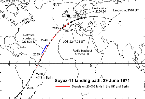 30 de junio de 1971, Desastre del Soyuz 11 - 18 de junio de 1178 🗺️ Foro de Historia