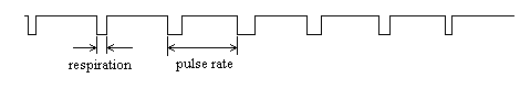 Voskhod heart and respiration rate telemetry