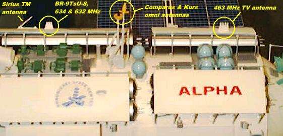 FGB antennas on scale model displayed at IAF 96 in Beijing