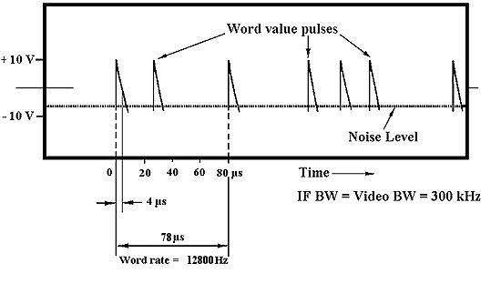 PPM-AM telemetry principle