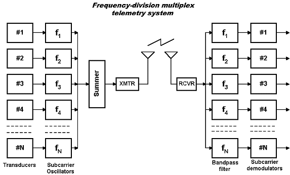 Single Side Band Frequency Chart