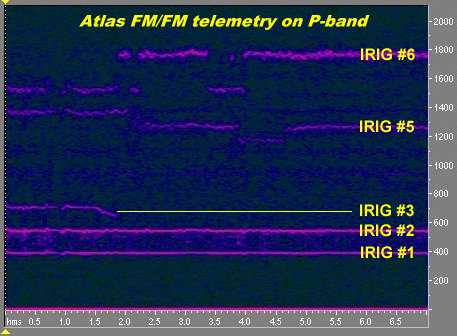 Atlas booster telemetry