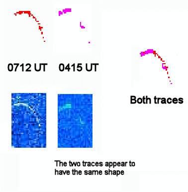 Briz frequency transient