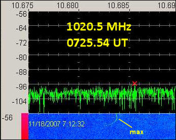 Doppler maximum