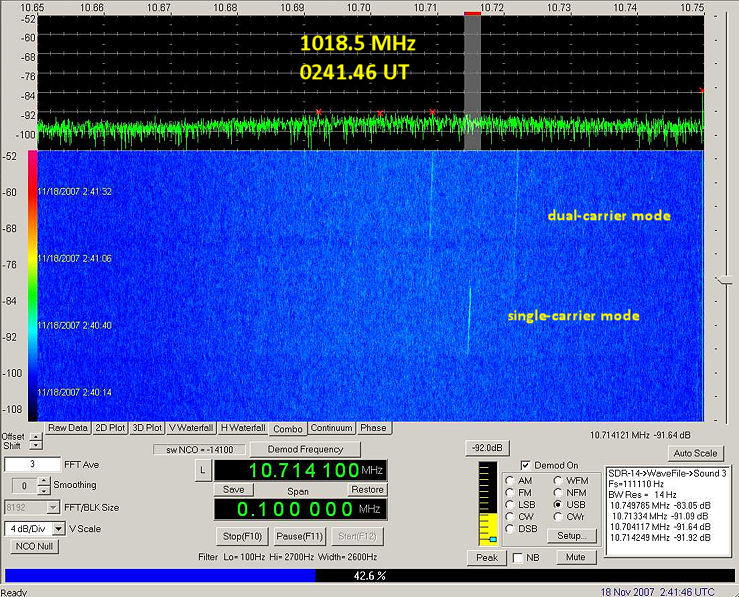 Signals on 1018.5 MHz