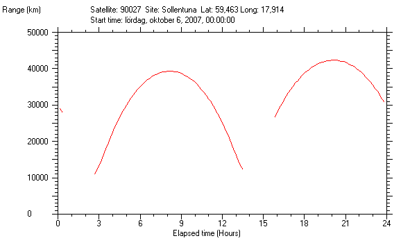 RangeSMX.gif