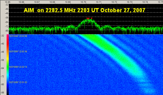 AIM28Oct2007AMcropped.jpg