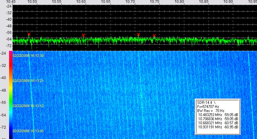 Signals spectrum of Coriolis satellite on 2221.5 MHz recorded on 22 February 2008