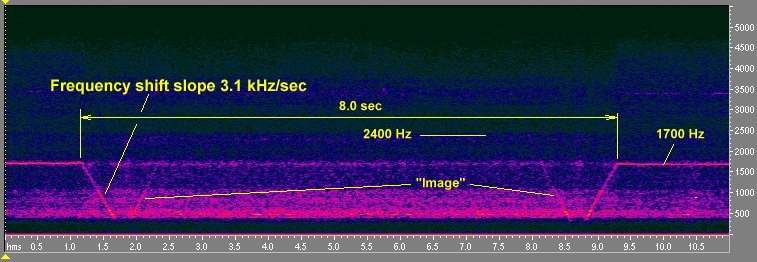 Luna-20




 signal on 183.54 MHz